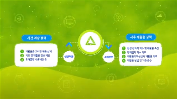 한국전자제품자원순환공제조합(KERC) 홍보동영상 (제도 소개,2020년)